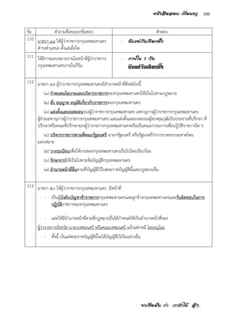 จงเชื่อมั่น ว่า เราทาได้ สู้ๆ..
190หนังสือสอบ เพื่อนครู
ข้อ คาถามที่เคยออกข้อสอบ คาตอบ
110 มาตรา ๔๘ ให้ผู้ว่าราชการกรุงเทพมหานคร
ดารงตาแหน่ง ตั้งแต่เมื่อใด
- นับแต่วันเลือกตั้ง
111 ให้มีการมอบหมายงานในหน้าที่ผู้ว่าราชการ
กรุงเทพมหานครภายในกี่วัน
- ภายใน 7 วัน
นับแต่วันเลือกตั้ง
112 มาตรา ๔๙ ผู้ว่าราชการกรุงเทพมหานครมีอานาจหน้าที่ดังต่อไปนี้
(๑) กาหนดนโยบายและบริหารราชการของกรุงเทพมหานครให้เป็นไปตามกฎหมาย
(๒) สั่ง อนุญาต อนุมัติเกี่ยวกับราชการของกรุงเทพมหานคร
(๓) แต่งตั้งและถอดถอนรองผู้ว่าราชการกรุงเทพมหานคร เลขานุการผู้ว่าราชการกรุงเทพมหานคร
ผู้ช่วยเลขานุการผู้ว่าราชการกรุงเทพมหานคร และแต่งตั้งและถอดถอนผู้ทรงคุณวุฒิเป็นประธานที่ปรึกษา ที่
ปรึกษาหรือคณะที่ปรึกษาของผู้ว่าราชการกรุงเทพมหานครหรือเป็นคณะกรรมการเพื่อปฏิบัติราชการใด ๆ
(๔) บริหารราชการตามที่คณะรัฐมนตรี นายกรัฐมนตรี หรือรัฐมนตรีว่าการกระทรวงมหาดไทย
มอบหมาย
(๕) วางระเบียบเพื่อให้งานของกรุงเทพมหานครเป็นไปโดยเรียบร้อย
(๖) รักษาการให้เป็นไปตามข้อบัญญัติกรุงเทพมหานคร
(๗) อานาจหน้าที่อื่นตามที่บัญญัติไว้ในพระราชบัญญัตินี้และกฎหมายอื่น
113 มาตรา ๕๐ ให้ผู้ว่าราชการกรุงเทพมหานคร มีหน้าที่
- เป็นผู้บังคับบัญชาข้าราชการกรุงเทพมหานครและลูกจ้างกรุงเทพมหานครและรับผิดชอบในการ
ปฏิบัติราชการของกรุงเทพมหานคร
- และให้มีอานาจหน้าที่ตามที่กฎหมายอื่นได้กาหนดให้เป็นอานาจหน้าที่ของ
ผู้ว่าราชการจังหวัด นายกเทศมนตรี หรือคณะเทศมนตรี แล้วแต่กรณี โดยอนุโลม
- ทั้งนี้ เว้นแต่พระราชบัญญัตินี้จะได้บัญญัติไว้เป็นอย่างอื่น
 