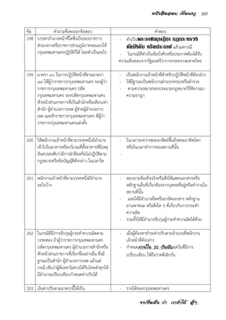 จงเชื่อมั่น ว่า เราทาได้ สู้ๆ..
207หนังสือสอบ เพื่อนครู
ข้อ คาถามที่เคยออกข้อสอบ คาตอบ
198 บรรดาอานาจหน้าที่ใดซึ่งเป็นของราชการ
ส่วนกลางหรือราชการส่วนภูมิภาคจะมอบให้
กรุงเทพมหานครปฏิบัติก็ได้ โดยทาเป็นอะไร
- ทาเป็นพระราชกฤษฎีกา กฎกระทรวง
ข้อบังคับ หรือประกาศ แล้วแต่กรณี
- ในกรณีที่ทาเป็นข้อบังคับหรือประกาศต้องได้รับ
ความเห็นชอบจากรัฐมนตรีว่าการกระทรวงมหาดไทย
199 มาตรา ๙๐ ในการปฏิบัติหน้าที่ตามมาตรา
๘๙ ให้ผู้ว่าราชการกรุงเทพมหานคร รองผู้ว่า
ราชการกรุงเทพมหานคร ปลัด
กรุงเทพมหานคร รองปลัดกรุงเทพมหานคร
หัวหน้าส่วนราชการที่เป็นสานักหรือเทียบเท่า
สานัก ผู้อานวยการเขต ผู้ช่วยผู้อานวยการ
เขต และข้าราชการกรุงเทพมหานคร ที่ผู้ว่า
ราชการกรุงเทพมหานครแต่งตั้ง
- เป็นพนักงานเจ้าหน้าที่สาหรับปฏิบัติหน้าที่ดังกล่าว
- ให้มีฐานะเป็นพนักงานฝ่ายปกครองหรือตารวจ
- ตามความหมายของประมวลกฎหมายวิธีพิจารณา
ความอาญา
200 ให้พนักงานเจ้าหน้าที่ตามวรรคหนึ่งมีอานาจ
เข้าไปในอาคารหรือบริเวณที่ตั้งอาคารที่มีเหตุ
อันควรสงสัยว่ามีการฝ่าฝืนหรือไม่ปฏิบัติตาม
กฎหมายหรือข้อบัญญัติดังกล่าว ในเวลาใด
- ในเวลาระหว่างพระอาทิตย์ขึ้นถึงพระอาทิตย์ตก
หรือในเวลาทาการของสถานที่นั้น
-
201 พนักงานเจ้าหน้าที่ตามวรรคหนึ่งมีอานาจ
อะไรบ้าง
- สอบถามข้อเท็จจริงหรือสั่งให้แสดงเอกสารหรือ
หลักฐานอื่นที่เกี่ยวข้องจากบุคคลที่อยู่หรือทางานใน
สถานที่นั้น
- และให้มีอานาจยึดหรืออายัดเอกสาร หลักฐาน
ยานพาหนะ หรือสิ่งใด ๆ ที่เกี่ยวกับการกระทา
ความผิด
- รวมทั้งให้มีอานาจจับกุมผู้กระทาความผิดได้ด้วย
202 ในกรณีที่มีการจับกุมผู้กระทาความผิดตาม
วรรคสอง ถ้าผู้ว่าราชการกรุงเทพมหานคร
ปลัดกรุงเทพมหานคร ผู้อานวยการสานักหรือ
หัวหน้าส่วนราชการที่เรียกชื่ออย่างอื่น ซึ่งมี
ฐานะเป็นสานัก ผู้อานวยการเขต แล้วแต่
กรณี เห็นว่าผู้ต้องหาไม่ควรได้รับโทษจาคุกให้
มีอานาจเปรียบเทียบกาหนดค่าปรับได้
- เมื่อผู้ต้องหาชาระค่าปรับตามจานวนที่พนักงาน
เจ้าหน้าที่ดังกล่าว
- กาหนดภายใน 30 วันนับแต่วันที่มีการ
เปรียบเทียบ ให้ถือว่าคดีเลิกกัน
203 เงินค่าปรับตามมาตรานี้ให้เป็น - รายได้ของกรุงเทพมหานคร
 