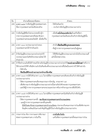 จงเชื่อมั่น ว่า เราทาได้ สู้ๆ..
212หนังสือสอบ เพื่อนครู
ข้อ คาถามที่เคยออกข้อสอบ คาตอบ
224 มาตรา ๑๐๒ ร่างข้อบัญญัติกรุงเทพมหานคร
ที่สภากรุงเทพมหานครไม่เห็นชอบด้วย
- ให้เป็นอันตกไป
- ยกเว้นร่างข้อบัญญัติงบประมาณรายจ่าย
225 ร่างข้อบัญญัติที่ตกไปตามวรรคหนึ่ง ผู้ว่า
ราชการกรุงเทพมหานครหรือสมาชิกสภา
กรุงเทพมหานครจะเสนอใหม่ได้ เมื่อพ้นกี่วัน
- เมื่อพ้นหนึ่งร้อยแปดสิบวันนับแต่วันที่สภา
กรุงเทพมหานครไม่เห็นชอบด้วยกับร่างข้อบัญญัตินั้น
226 มาตรา ๑๐๓ งบประมาณรายจ่ายของ
กรุงเทพมหานครให้ ทาเป็นอะไร
- ทาเป็นข้อบัญญัติกรุงเทพมหานคร
- ซึ่งผู้ว่าราชการกรุงเทพมหานครเป็นผู้เสนอ
227 ถ้าข้อบัญญัติงบประมาณรายจ่ายประจาปี
งบประมาณออกไม่ทันปีงบประมาณใหม่ ให้
ทาอย่างไร
- ให้ใช้ข้อบัญญัติงบประมาณรายจ่ายในปีงบประมาณที่
แล้วนั้นไปพลางก่อน
228 ถ้าปีใดจานวนเงินซึ่งได้กาหนดไว้ตามข้อบัญญัติงบประมาณรายจ่ายประจาปีงบประมาณไม่พอสาหรับการ
ใช้จ่ายประจาปีก็ดี หรือมีความจาเป็นที่จะต้องตั้งงบประมาณรายจ่ายขึ้นใหม่ในระหว่างปี ให้ทาอย่างไร
- ให้ทาเป็น
- ข้อบัญญัติงบประมาณรายจ่ายเพิ่มเติม
229 มาตรา ๑๐๔ ภายใต้บังคับมาตรา ๑๐๖ ในกรณีที่สภากรุงเทพมหานครเห็นชอบด้วยกับร่างข้อบัญญัติ
งบประมาณรายจ่าย
- ให้สภากรุงเทพมหานครเลือกคณะกรรมการวิสามัญ ตามมาตรา ๓๙
- เพื่อพิจารณาร่างข้อบัญญัติงบประมาณรายจ่ายนั้นตามข้อบังคับของสภากรุงเทพมหานคร
- และให้ผู้ว่าราชการกรุงเทพมหานครลงนามและประกาศในราชกิจจานุเบกษาเพื่อใช้บังคับ
230 มาตรา ๑๐๕ ภายใต้บังคับมาตรา ๑๐๖ ในกรณีที่สภากรุงเทพมหานครไม่เห็นด้วยกับร่างข้อบัญญัติ
งบประมาณรายจ่าย
- ให้สภากรุงเทพมหานครตั้ง สมาชิกสภากรุงเทพมหานครจานวนแปดคน
- และผู้ว่าราชการกรุงเทพมหานครตั้งบุคคลซึ่ง
มิได้เป็นสมาชิกสภากรุงเทพมหานครจานวนเจ็ดคน ประกอบเป็นคณะกรรมการร่วมเพื่อพิจารณาหา
ข้อยุติความขัดแย้งในสาระสาคัญที่บัญญัติไว้ในร่างข้อบัญญัติงบประมาณรายจ่าย
231 กรรมการร่วม ต้อง รายงานผลการพิจารณา
ต่อสภากรุงเทพมหานคร ภายในกี่วัน
- ภายในสิบวันนับ
- แต่วันที่สภากรุงเทพมหานครตั้งคณะกรรมการร่วม
 