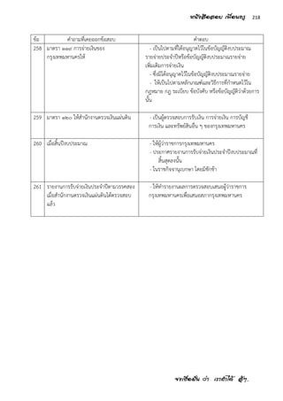 จงเชื่อมั่น ว่า เราทาได้ สู้ๆ..
218หนังสือสอบ เพื่อนครู
ข้อ คาถามที่เคยออกข้อสอบ คาตอบ
258 มาตรา ๑๑๙ การจ่ายเงินของ
กรุงเทพมหานครให้
- เป็นไปตามที่ได้อนุญาตไว้ในข้อบัญญัติงบประมาณ
รายจ่ายประจาปีหรือข้อบัญญัติงบประมาณรายจ่าย
เพิ่มเติมการจ่ายเงิน
- ซึ่งมิได้อนุญาตไว้ในข้อบัญญัติงบประมาณรายจ่าย
- ให้เป็นไปตามหลักเกณฑ์และวิธีการที่กาหนดไว้ใน
กฎหมาย กฎ ระเบียบ ข้อบังคับ หรือข้อบัญญัติว่าด้วยการ
นั้น
259 มาตรา ๑๒๐ ให้สานักงานตรวจเงินแผ่นดิน - เป็นผู้ตรวจสอบการรับเงิน การจ่ายเงิน การบัญชี
การเงิน และทรัพย์สินอื่น ๆ ของกรุงเทพมหานคร
260 เมื่อสิ้นปีงบประมาณ - ให้ผู้ว่าราชการกรุงเทพมหานคร
- ประกาศรายงานการรับจ่ายเงินประจาปีงบประมาณที่
สิ้นสุดลงนั้น
- ในราชกิจจานุเบกษา โดยมิชักช้า
261 รายงานการรับจ่ายเงินประจาปีตามวรรคสอง
เมื่อสานักงานตรวจเงินแผ่นดินได้ตรวจสอบ
แล้ว
- ให้ทารายงานผลการตรวจสอบเสนอผู้ว่าราชการ
กรุงเทพมหานครเพื่อเสนอสภากรุงเทพมหานคร
 