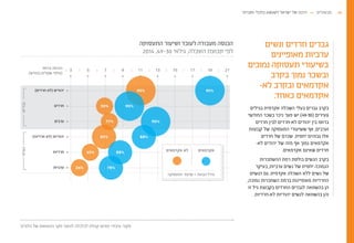 95%90%
90%50%
90%77%
88%83%
88%65%
78%26%
3 5 7 9 11 13 15
‫ברוטו‬ ‫הכנסה‬
(‫בחודש‬ ‫שקלים‬ ‫)אלפי‬
17 19 21
‫התעסוקה‬ ‫שיעור‬ = ‫הבועה‬ ‫גודל‬
‫אקדמאים‬ ‫לא‬ ‫אקדמאים‬
‫גברים‬‫נשים‬
(‫חרדים‬ ‫)לא‬ ‫יהודים‬
‫חרדים‬
‫ערבים‬
(‫חרדיות‬ ‫)לא‬ ‫יהודיות‬
‫חרדיות‬
‫ערביות‬
‫הלמס‬ ‫של‬ ‫ההוצאות‬ ‫סקר‬ ‫לנתוני‬ ‫לכלכלה‬ ‫קהלת‬ ‫פורום‬ ‫עיבודי‬ :‫מקור‬
‫ונשים‬ ‫חרדים‬ ‫גברים‬
‫מאופיינים‬ ‫ערביות‬
‫נמוכים‬ ‫תעסוקה‬ ‫בשיעורי‬
‫בקרב‬ ‫נמוך‬ ‫ובשכר‬
-‫לא‬ ‫ובקרב‬ ‫אקדמאים‬
.‫ד‬‫כאח‬ ‫אקדמאים‬
‫בגילים‬ ‫אקדמית‬ ‫השכלה‬ ‫בעלי‬ ‫גברים‬ ‫בקרב‬
‫החודשי‬ ‫בשכר‬ ‫ניכר‬ ‫פער‬ ‫יש‬ )49-30( ‫צעירים‬
‫חרדים‬ ‫לבין‬ ‫לא-חרדים‬ ‫יהודים‬ ‫בין‬ ‫ברוטו‬
‫קבוצות‬ ‫של‬ ‫התעסוקה‬ ‫ששיעורי‬ ‫אף‬ ,‫וערבים‬
‫חרדים‬ ‫של‬ ‫שכרם‬ .‫יחסית‬ ‫גבוהים‬ ‫אלו‬
-‫לא‬ ‫יהודים‬ ‫של‬ ‫מזה‬ ‫אף‬ ‫נמוך‬ ‫אקדמאים‬
.‫אקדמאים‬ ‫שאינם‬ ‫חרדים‬
‫ההשתכרות‬ ‫רמת‬ ‫בולטת‬ ‫הנשים‬ ‫בקרב‬
‫בעיקר‬ ,‫ערביות‬ ‫נשים‬ ‫של‬ ‫יחסית‬ ‫הנמוכה‬
‫הנשים‬ ‫גם‬ .‫אקדמית‬ ‫השכלה‬ ‫ללא‬ ‫נשים‬ ‫של‬
,‫נמוכה‬ ‫השתכרות‬ ‫ברמת‬ ‫מאופיינות‬ ‫החרדיות‬
‫זו‬ ‫גיל‬ ‫בקבוצת‬ ‫החרדים‬ ‫לגברים‬ ‫בהשוואה‬ ‫הן‬
.‫לא-חרדיות‬ ‫יהודיות‬ ‫לנשים‬ ‫בהשוואה‬ ‫והן‬
‫התעסוקה‬ ‫ושיעור‬ ‫לעובד‬ ‫מעבודה‬ ‫הכנסה‬
2014 ,49-30 ‫גילאי‬ ,‫השכלה‬ ‫קבוצת‬ ‫לפי‬
28‫וחברתי‬ ‫כלכלי‬ ‫לשגשוג‬ ‫ישראל‬ ‫של‬ ‫דרכה‬ ‫מכשולים‬
 