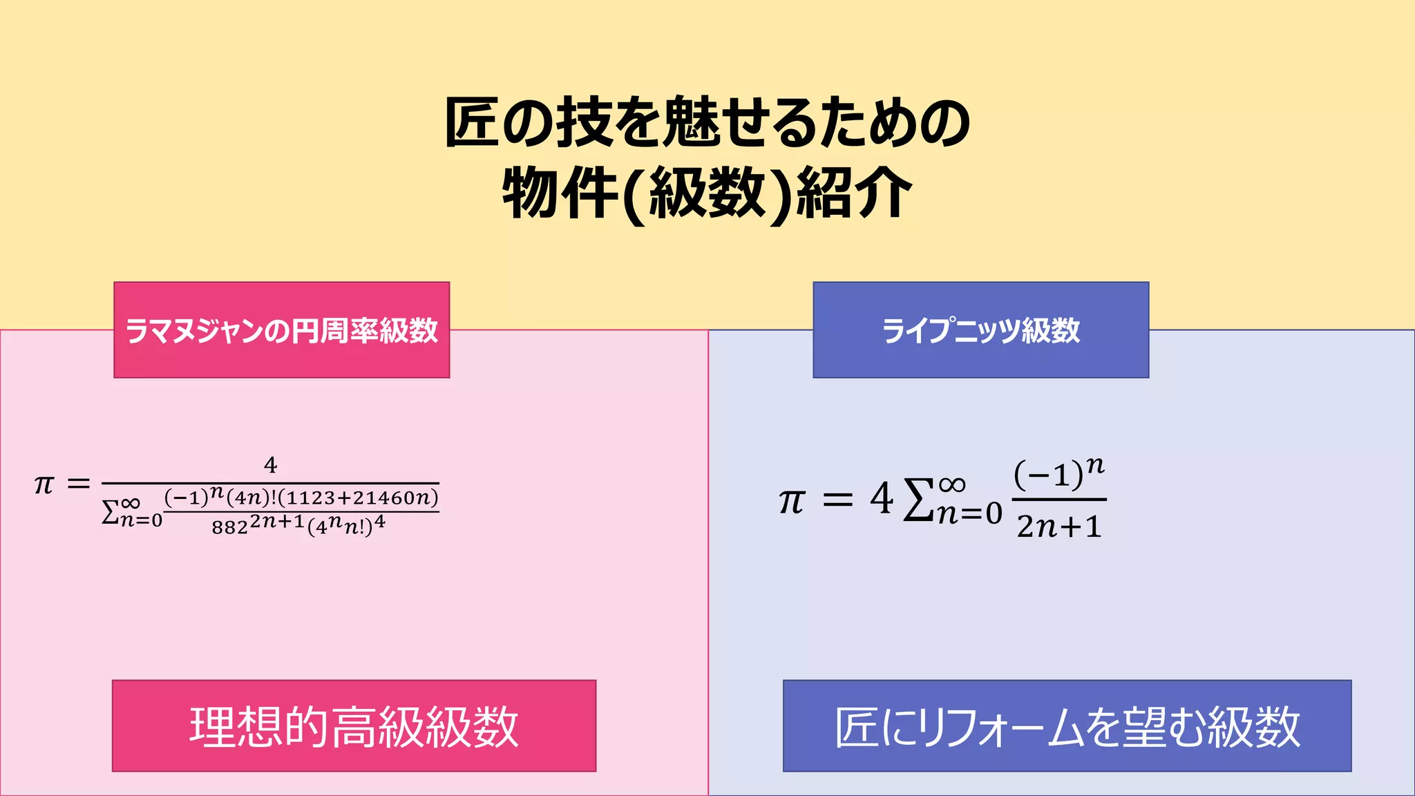 𝜋 = 4 𝑛=0
∞ −1 𝑛
2𝑛+1
ライプニッツ級数
匠にリフォームを望む級数
𝜋 =
4
𝑛=0
∞ −1 𝑛 4𝑛 ! 1123+21460𝑛
8822𝑛+1 4 𝑛 𝑛! 4
ラマヌジャンの円周率級数
理想的高級級数
匠の技を魅せるための
物件(級数)紹介
 