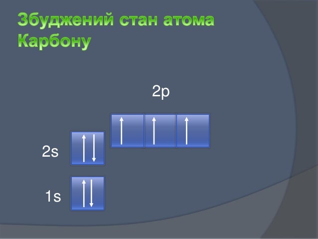 Гомологічний ряд алканів