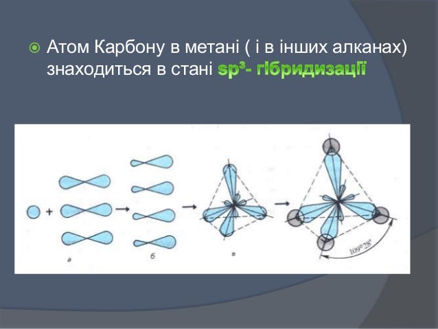 Гомологічний ряд алканів