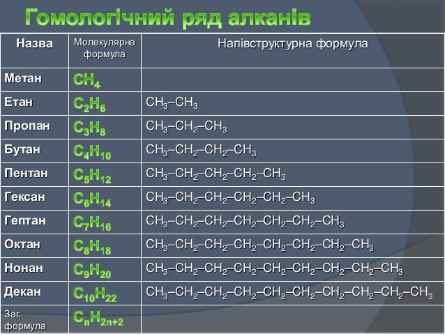 Гомологічний ряд алканів