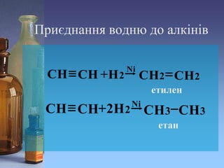 Приєднання водню до алкінів
етилен
етан
 