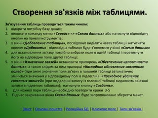 Створення зв'язків між таблицями.
Зв'язування таблиць проводиться таким чином:
1. відкрити потрібну базу даних;
2. виконати команду меню «Сервис» => «Схема данных» або натиснути відповідну
кнопку на панелі інструментів;
3. у вікні «Добавление таблицы», послідовно виділяти назву таблиці і натискати
кнопку «Добавить» - відповідна таблиця буде з'являтися у вікні «Схема данных»
4. для встановлення зв'язку потрібно вибрати поле в одній таблиці і перетягнути
його на відповідне поле другої таблиці;
5. у вікні «Изменение связей» встановити прапорець «Обеспечение целостности
данных», а також слідом за ним прапорці «Каскадное обновление связанных
полей» (при зміні значення поля зв'язку в головній таблиці автоматично
зміниться значення у відповідному полі в підлеглій) і «Каскадное удаление
связаных записей» (при видаленні запису із головної таблиці видаляють зв'язані
записи в підлеглих таблицях); натиснути кнопку «Создать».
6. Для кожної пари таблиць необхідно повторити кроки 3-5
7. Під час закривання вікна Схема данных буде запропоновано зберегти макет.
| Зміст | Основні поняття | Реляційна БД | Ключове поле | Типи зв'язків |
 