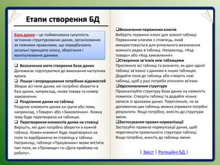 База даних – це пойменована сукупність
зв'язаних структурованих даних, організованих
за певними правилами, що передбачають
загальні принципи опису, зберігання і
маніпулювання даними.
Етапи створення БД
| Зміст | Реляційні БД |
 Визначення мети створення бази даних
Допомагає підготуватися до виконання наступних
кроків.
 Пошук і впорядкування потрібних відомостей
Збирає всі типи даних, які потрібно зберегти в
базі даних, наприклад, назва товару та номер
замовлення.
 Розділення даних на таблиці
Розділяє елементи даних на групи або теми,
наприклад, «Товари» або «Замовлення». Кожну
тему буде перетворено на таблицю.
 Перетворення елементів даних на стовпці
Вирішіть, які дані потрібно зберегти в кожній
таблиці. Кожен елемент буде перетворено на
поле та відображено як стовпець у таблиці.
Наприклад, таблиця «Працівники» може містити
такі поля, як «Прізвище» та «Дата прийому на
роботу».
Визначення первинних ключів
Виберіть первинні ключі для кожної таблиці.
Первинним ключем є стовпець, який
використовується для унікального визначення
кожного рядка в таблиці. Наприклад, «Код
товару» або «Код замовлення».
Створення зв'язків між таблицями
Прогляньте всі таблиці та визначте, як дані однієї
таблиці зв'язано з даними в інших таблицях.
Додайте поля до таблиць або створіть нові
таблиці, щоб у разі потреби уточнити зв'язки.
Удосконалення структури
Проаналізуйте структуру бази даних на наявність
помилок. Створіть таблиці та додайте кілька
записів зі зразками даних. Перегляньте, чи за
допомогою цих таблиць можна отримати потрібні
результати. Якщо потрібно, внесіть до структури
зміни.
Застосування правил нормалізації
Застосуйте правила нормалізації даних, щоб
переглянути правильність структури таблиці.
Якщо потрібно, внесіть до таблиць зміни.
 