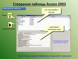 тип поля (вибір з
списку)
властивості
поточного поля
ключ
поточне поле
Створення таблиць Access 2003
Конструктор таблиць
| Зміст | Основні поняття |СКБД MS Access | Access 2007 | Повернутися |
 