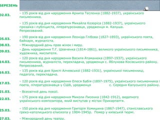 БЕРЕЗЕНЬ
02.03.
- 135 років від дня народження Архипа Тесленка (1882-1937), українського
письменника.
- 135 років від дня народження Михайла Козоріса (1882-1937), українського
прозаїка і публіциста, літературознавця, уродженця м. Калуша.
Репресований.
05.03.
- 190 років від дня народження Леоніда Глібова (1827-1893), українського поета,
байкаря, журналіста.
08.03. - Міжнародний день прав жінок і миру.
09.03.
- День народження Т.Г. Шевченка (1814-1861), великого українського письменника,
художника, мислителя.
14.03.
- 120 років від дня народження Василя Атаманюка (1897-1937), українського
письменника, журналіста, перекладача, уродженця с. Яблунова Косівського району.
Репресований.
16.03.
- 135 років від дня Христі Алчевської (1882-1931), української письменниці,
педагога, перекладача.
17.03.
- 120 років від дня народження Олеся Бабія (1897-1975), українського письменника і
поета, літературознавця у США, уродженця с. Середня Калуського району.
21.03. - Всесвітній день поезії.
22.03.
- 175 років від дня народження Миколи Лисенка (1842-1912), видатного
українського композитора, який виступав у містах Прикарпаття.
25.03.
- 150 років від дня народження Григорія Хомишина (1867-1947), станіславського
греко-католицького єпископа у 1904-1945р. Помер у київській тюрмі.
27.03. - Міжнародний день театру.
 