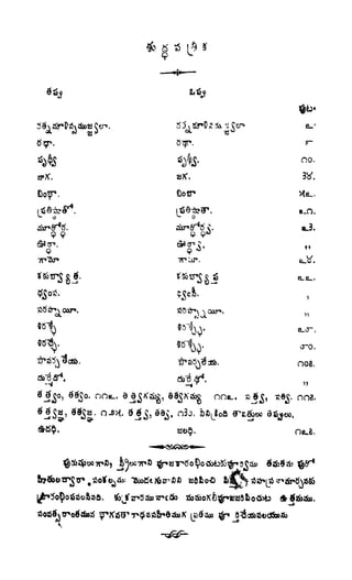 శ్రీతారకనామత్రయం.లక్ష్మీ, వెంకటేశ్వర,ఆంజనేయ సహస్రం