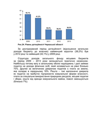Рис.24. Рівень дотаційності Черкаської області
За досліджуваний період дотаційності (відношення загальних
доходів бюджету до власних) найменший відсоток (38,2%) був
у 2012 році та найвищий (42,1%) у 2009 році.
Структура доходів загального фонду місцевих бюджетів
за період 2009 – 2013 роки залишається практично незмінною.
Найбільшу питому вагу в загальному обсязі надходжень і далі займає
податок на доходи фізичних осіб, який коливається на рівні близько
75%. Другим за величиною джерелом податків є плата за землю,
яка складає в середньому 18%. Решта – такі малозначні джерела
як податок на прибуток підприємств комунальної форми власності,
плата за спеціальне використання природних ресурсів, місцеві податки
і збори, кошти від оренди комунального майна, поволі зменшуються
(близько 7%).
42,1%
41,2%
38,4%
38,2%
38,5%
36
37
38
39
40
41
42
43
2009 2010 2011 2012 2013
 