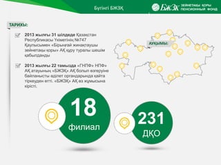 Бүгінгі БЖЗҚ
|
ТАРИХЫ:
2013 жылғы 31 шілдеде Қазақстан
Республикасы Үкіметінің №747
Қаулысымен «Бірыңғай жинақтаушы
зейнетақы қоры» АҚ құру туралы шешім
қабылданды
2013 жылғы 22 тамызда «ГНПФ» НПФ»
АҚ атауының «БЖЗҚ» АҚ болып өзгеруіне
байланысты әділет органдарында қайта
тіркеуден өтті. «БЖЗҚ» АҚ өз жұмысына
кірісті.
18
филиал
231
ДҚО
АУҚЫМЫ:
 