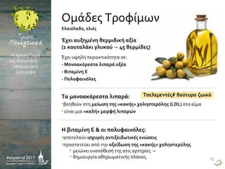 Η βιταμίνη Ε & οι πολυφαινόλες:
•αποτελούν ισχυρές αντιξειδωτικές ενώσεις
•προστατεύει από την οξείδωση της «κακής» χοληστερόλης
Τα μονοακόρεστα λιπαρά:
•βοηθούν στη μείωση της «κακής» χοληστερόλης (LDL) στο αίμα
• είναι μια «καλή» μορφή λιπαρών
Έχει υψηλή περιεκτικότητα σε:
- Μονοακόρεστα λιπαρά οξέα
- Βιταμίνη Ε
- Πολυφαινόλες
Έχει αυξημένη θερμιδική αξία
(1 κουταλάκι γλυκού 45 θερμίδες)→
Τσελεμεντές# βούτυρο ζωικό
Η Χρυσή Τομή
της διατροφής…
Μεσογειακή
Διατροφή
Ελαιόλαδο, ελιές
Ομάδες Τροφίμων
• μειώνει εναπόθεσή της στις αρτηρίες →
• δημιουργία αθηρωματικής πλάκας. 13
 