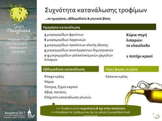 3 μικρομερίδων φρούτων
6 μικρομερίδων λαχανικών
3 μικρομερίδων προϊόντων ολικής άλεσης
5 μικρομερίδων ακατέργαστων δημητριακών
2-3 μικρομερίδων γαλακτοκομικών χαμηλών
λιπαρών
Άπαχο κρέας
Ψάρια
Όσπρια, ξηροί καρποί
Αβγά, πατάτες
Ελάχιστη κατανάλωση γλυκών
>>> Έμφαση στην συχνότητα & όχι στην ποσότητα
>>>Αναφορά σε τρόφιμα και όχι σε μάκρο ή μικροθρεπτικά
συστατικά
Ημερήσια κατανάλωση
Εβδομαδιαία κατανάλωση
Η Χρυσή Τομή
της διατροφής…
Μεσογειακή
Διατροφή
…σε ημερήσια, εβδομαδιαία & μηνιαία βάση
Συχνότητα κατανάλωσης τροφίμων
Κύρια πηγή
λιπαρών:
το ελαιόλαδο
1 ποτήρι κρασί
Λίγες φορές το μήνα
Κόκκινο κρέας
5
 