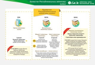 Қазақстан Республикасының зейнетақы
жүйесі
 