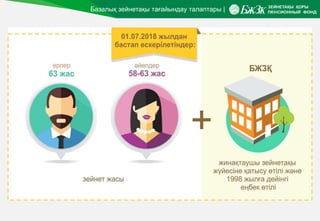 Базалық зейнетақы тағайындау талаптары |
 