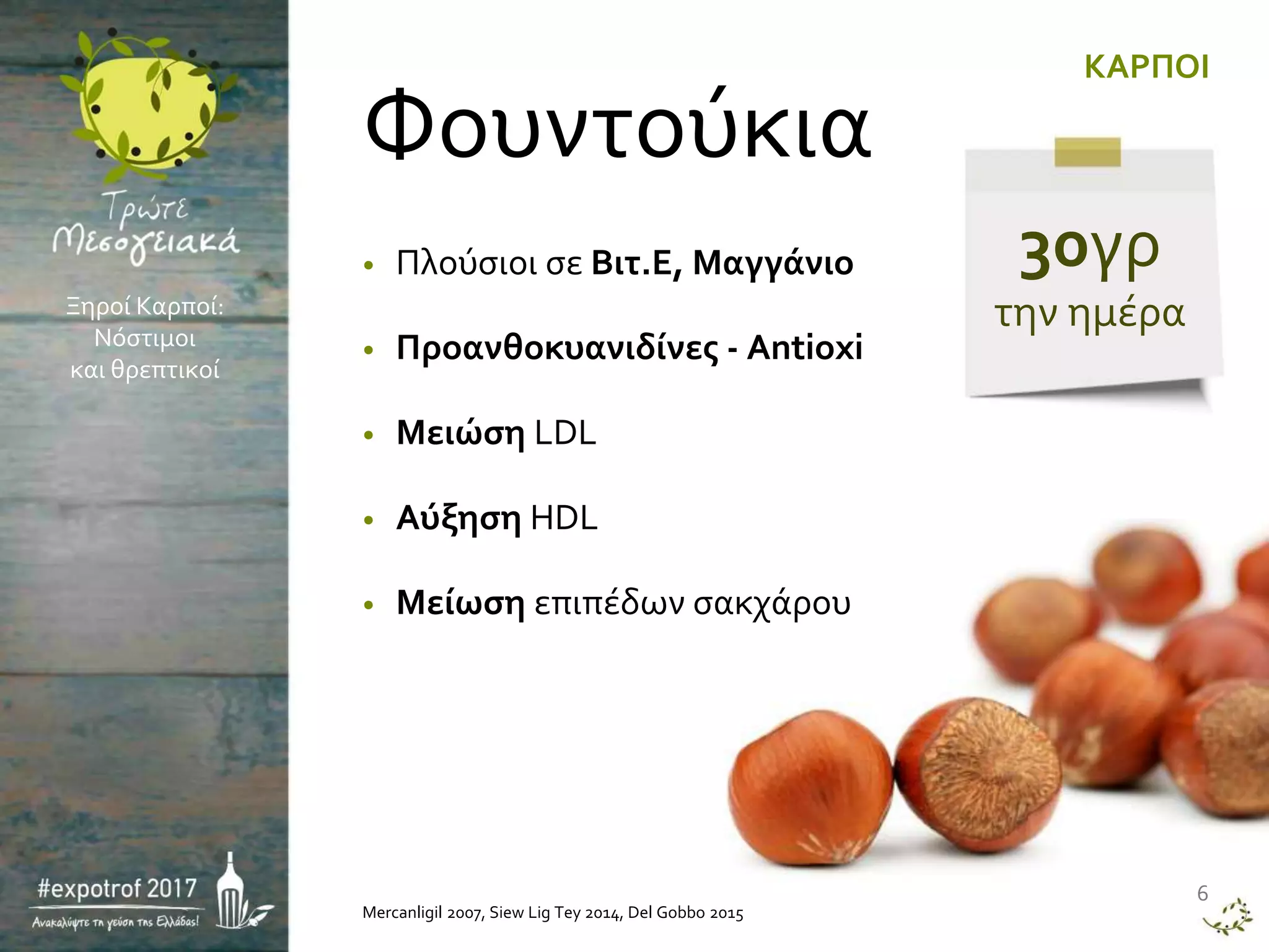 Mercanligil 2007, Siew Lig Tey 2014, Del Gobbo 2015
6
KAΡΠΟΙ
Φουντούκια
Ξηροί Καρποί:
Νόστιμοι
και θρεπτικοί
30γρ
την ημέρα
• Πλούσιοι σε Βιτ.Ε, Μαγγάνιο
• Προανθοκυανιδίνες - Antioxi
• Μειώση LDL
• Αύξηση HDL
• Μείωση επιπέδων σακχάρου
 