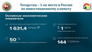 Татарстан – 1-ое место в России
по инвестиционному климату
 