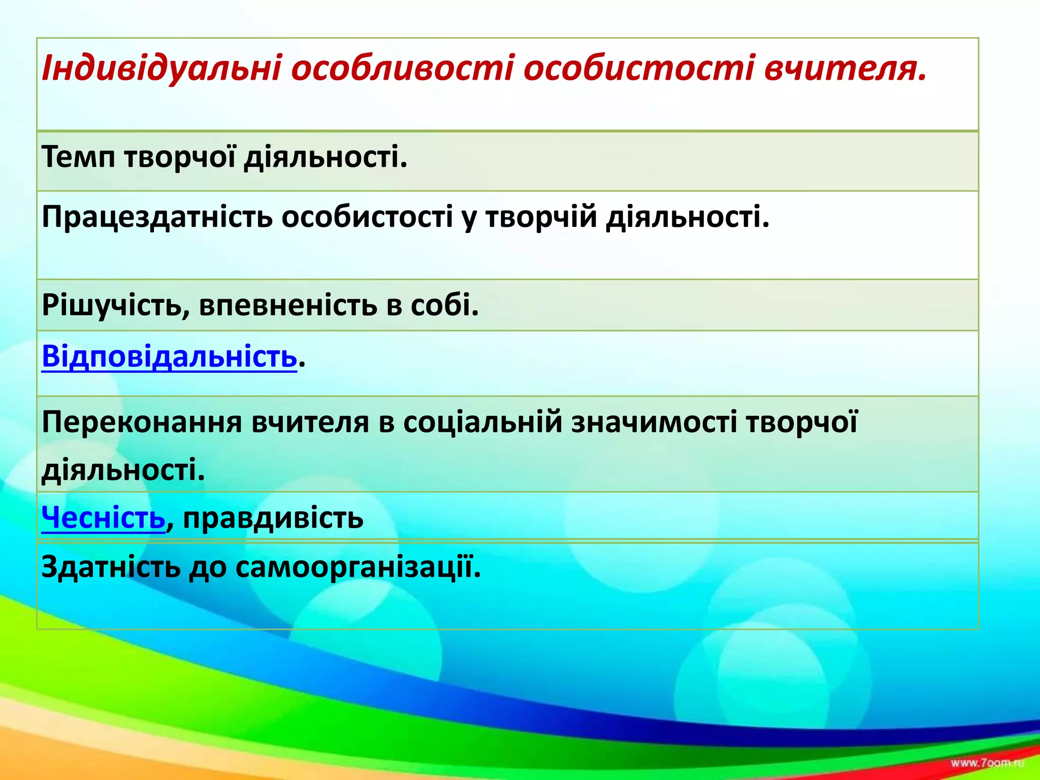 Індивідуальні особливості особистості вчителя.
Темп творчої діяльності.
Працездатність особистості у творчій діяльності.
Рішучість, впевненість в собі.
Відповідальність.
Переконання вчителя в соціальній значимості творчої
діяльності.
Чесність, правдивість
Здатність до самоорганізації.
 