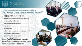 Город Ставрополь (СКФО)