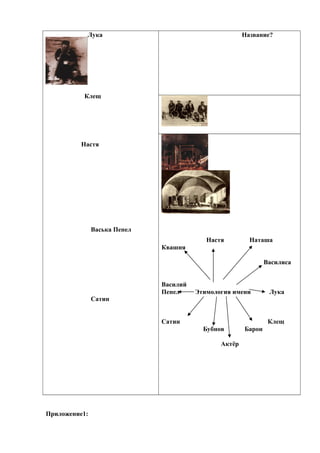 Лука
Клещ
Настя
Васька Пепел
Сатин
Название?
Настя Наташа
Квашня
Василиса
Василий
Пепел Этимология имени Лука
Сатин Клещ
Бубнов Барон
Актёр
Приложение1:
 