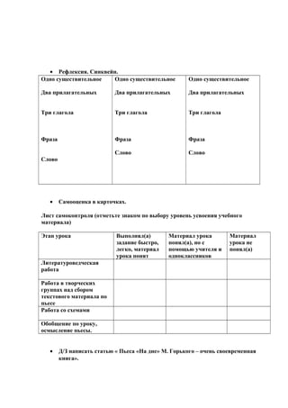 • Рефлексия. Синквейн.
Одно существительное
Два прилагательных
Три глагола
Фраза
Слово
Одно существительное
Два прилагательных
Три глагола
Фраза
Слово
Одно существительное
Два прилагательных
Три глагола
Фраза
Слово
• Самооценка в карточках.
Лист самоконтроля (отметьте знаком по выбору уровень усвоения учебного
материала)
Этап урока Выполнял(а)
задание быстро,
легко, материал
урока понят
Материал урока
понял(а), но с
помощью учителя и
одноклассников
Материал
урока не
понял(а)
Литературоведческая
работа
Работа в творческих
группах над сбором
текстового материала по
пьесе
Работа со схемами
Обобщение по уроку,
осмысление пьесы.
• Д/З написать статью « Пьеса «На дне» М. Горького – очень своевременная
книга».
 