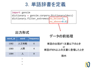 3．単語辞書を定義
import gensim
dictionary = gensim.corpora.Dictionary(docs)
dictionary.filter_extremes(no_below=1,
no_above=0.6)
出力形式
word_id word frequency
1382 人工知能 6
1383 人間 4
1384 人 8
・
・
・
データの前処理
単語の出現が１文書以下のとき
or
単語が60%以上の文書に登場したとき
除外
 