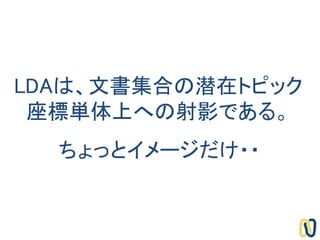 ちょっとイメージだけ・・
LDAは、文書集合の潜在トピック
座標単体上への射影である。
 