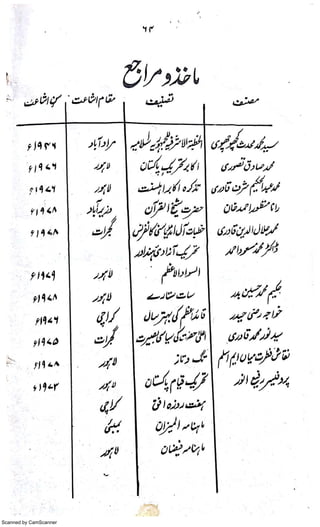 Scanned by CamScanner
 