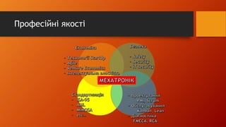 Професійні якості
 