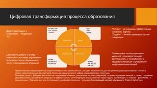 Цифровая трансформация процесса образования
• B2MML
• IMS RDCEO
• HR-XML
•B2MML
•SCORM RTE
•SCORM SN
•QTI
•FMI
•KPIML
•SCORM CAM
•GIT version
control
Содержание Оценка
ПрименениеПланирование
Децентрализация и
открытость - тенденции
4.0
“Тесты” – не слишком эффективный
механизм оценки.
“Задачи” - можно проверять путем
симуляции
Совместить работу и учебу =
совместить системы управления
производством и обучением в
части планирования операций
Совмещение пооперационных
моделей производственной
деятельности и потребности в
трудовых ресурсах с цифровыми
моделями компетенций
Перечисленные информационные модели являются XML совместимыми. Это дает возможности для построения децентрализованных систем с
сервис-ориентированной архитектурой. Вплоть до хранения всего набора в виде файловой структуры.
Получаем: архив с файлами фактического содержания обучения, результатов тестов и симуляций, датами и временем занятий, а также, с прямыми
доказательствами выполнения операций на рабочем месте, утилизирующих вышесказанное через модель компетенций; и главное – файл KPIML – с
показателями. Подписав все или по отдельности цифровой подписью – получаем Электронный паспорт обучаемого. Student digital twin.
 