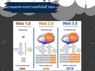 ความแตกต่างระหว่างเทคโนโลยี Web
 