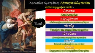 Να συντάξεις τώρα τη φράση «Λέγεται γὰρ κύκλῳ τὸν τόπον
ἐκεῖνον περιρρυῆναι τὸ πῦρ ».
Έλεος!
Απρόσωπο ρήμα
ειδικό απαρέμφατο, υποκείμενο του απρόσωπου ρ. λέγεται
Υποκείμενο του απαρεμφάτου περιρρυῆναι
Αντικείμενο του απαρεμφάτου περιρρυῆναι
Επιθετικός προσδιορισμός στο ουσ. τόν τόπον
Επιρρηματικός προσδιορισμός (δοτική) του τρόπου
 