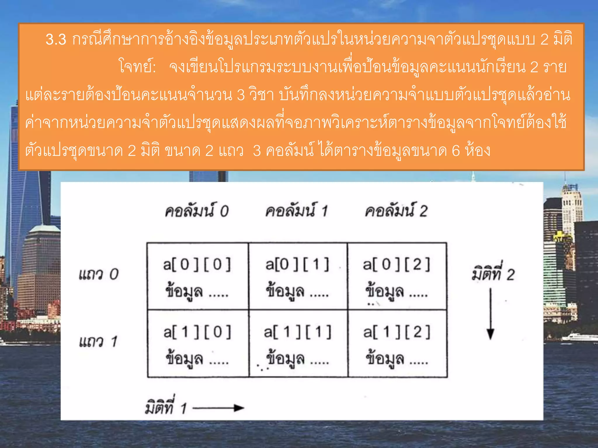 3.3 กรณีศึกษำกำรอ้ำงอิงข้อมูลประเภทตัวแปรในหน่วยควำมจำตัวแปรชุดแบบ 2 มิติ
โจทย์: จงเขียนโปรแกรมระบบงำนเพื่อป้อนข้อมูลคะแนนนักเรียน 2 รำย
แต่ละรำยต้องป้อนคะแนนจำนวน 3 วิชำ บันทึกลงหน่วยควำมจำแบบตัวแปรชุดแล้วอ่ำน
ค่ำจำกหน่วยควำมจำตัวแปรชุดแสดงผลที่จอภำพวิเครำะห์ตำรำงข้อมูลจำกโจทย์ต้องใช้
ตัวแปรชุดขนำด 2 มิติ ขนำด 2 แถว 3 คอลัมน์ ได้ตำรำงข้อมูลขนำด 6 ห้อง
 