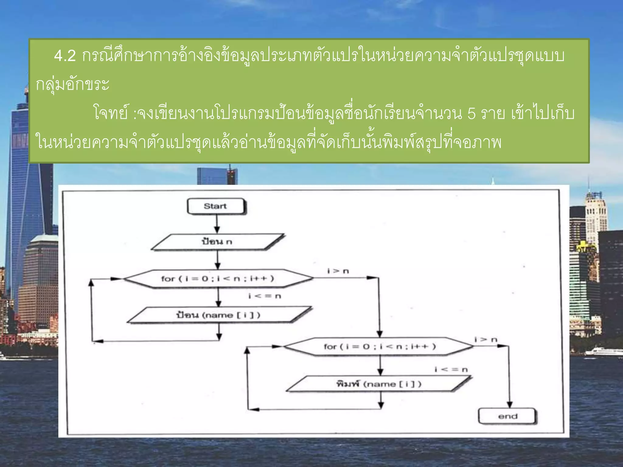 4.2 กรณีศึกษำกำรอ้ำงอิงข้อมูลประเภทตัวแปรในหน่วยควำมจำตัวแปรชุดแบบ
กลุ่มอักขระ
โจทย์ :จงเขียนงำนโปรแกรมป้อนข้อมูลชื่อนักเรียนจำนวน 5 รำย เข้ำไปเก็บ
ในหน่วยควำมจำตัวแปรชุดแล้วอ่ำนข้อมูลที่จัดเก็บนั้นพิมพ์สรุปที่จอภำพ
 
