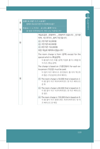 4장손님맞이하기
119
중
房费 多少钱? 几个人标准?
팡페이 뚸샤오치엔?지거런삐아오쥰?
일
料金はいくらですか、また何人基準ですか。
료-킹와 이쿠라데스까. 마타 난닌 키준데스까?
한
객실요금은 _만원부터 __만원까지 있습니다. _인기준
이며, 1인 추가시 _원씩 가산 됩니다.
ex 2인기준 50,000원
ex 3인기준 60,000원
ex 8인기준 150,000원
어떤 객실로 예약하시겠습니까?
영
The room charge is from (금액) except for the
special which is (특실금액).
더 룸 찰지 이즈 프롬 (금액) 익셉트 폴 더 스페셜 위
치 이즈 (특실 금액)
The charge is based on (기준인원수) for each ex-
tra person (가산금) must be paid.
더 찰지 이즈 베이스드 온(인원수) 폴 이치 엑스트
라 펄슨 (가산금)머스트비 패이드.
ex The room charge is 50,000 that is based on 2.
더 룸 찰지 이즈 피브티싸우전드 댓 이즈 베이스드
온 투.
ex The room charge is 60,000 that is based on 3.
더 룸 찰지 이즈 식쓰티싸우젼드 댓 이즈 베이스드
온 썰드
ex The room charge is 150,000 that is based on 8.
더 룸 찰지 이즈 원헌드레드 피프티싸우전드 댓 이
즈 베이스드 온 에잇
 