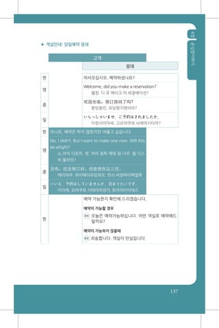 4장손님맞이하기
137
▶ 객실안내: 당일예약 응대
고객
응대
한 어서오십시오. 예약하셨나요?
영
Welcome, did you make a reservation?
웰컴 디 쥬 매이크 어 레절배이션?
중
欢迎光临。预订房间了吗?
환잉꽝린. 위딩팡지엔러마?
일
いらっしゃいませ。ご予約はされましたか。
이랏샤이마세. 고요야쿠와 사레마시타까?
한 아니요, 예약은 하지 않았지만 머물고 싶습니다.
영
No, I didn’t. But I want to make one now. Will this
be alright?
노.아이 디든트. 벋. 아이 원투 매잌 원 나우. 윌 디스
비 올라잇?
중
没有。还没预订好。但是想在这儿住。
메이여우. 하이메이위딩하오. 딴싀 씨양짜이쪄얼쮸
일
いいえ、予約はしていませんが、泊まりたいです。
이이에, 요야쿠와 시테이마센가, 토마리타이데스
한
예약 가능한지 확인해 드리겠습니다.
예약이 가능할 경우
ex 오늘은 예약가능하십니다. 어떤 객실로 예약해드
릴까요?
예약이 가능하지 않을때
ex 죄송합니다. 객실이 만실입니다.
 