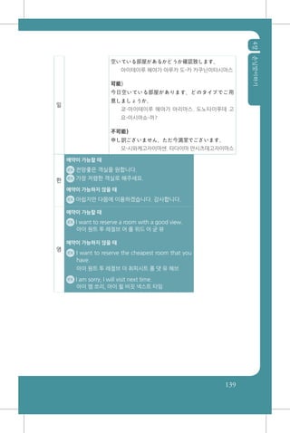 4장손님맞이하기
139
일
空いている部屋があるかどうか確認致します。
아이테이루 헤야가 아루카 도-카 카쿠닌이타시마스
可能）
今日空いている部屋があります。どのタイプでご用
意しましょうか。
쿄-아이테이루 헤야가 아리마스. 도노타이푸데 고
요-이시마쇼-까?
不可能）
申し訳ございません。ただ今満室でございます。
모-시와케고자이마센. 타다이마 만시츠데고자이마스
한
예약이 가능할 때
ex 전망좋은 객실을 원합니다.
ex 가장 저렴한 객실로 해주세요.
예약이 가능하지 않을 때
ex 아쉽지만 다음에 이용하겠습니다. 감사합니다.
영
예약이 가능할 때
ex I want to reserve a room with a good view.
아이 원트 투 레절브 어 룸 위드 어 굳 뷰
예약이 가능하지 않을 때
ex I want to reserve the cheapest room that you
have.
아이 원트 투 레절브 더 취피시트 룸 댓 유 해브
ex I am sorry, I will visit next time.
아이 엠 쏘리, 아이 윌 비짓 넥스트 타임
 