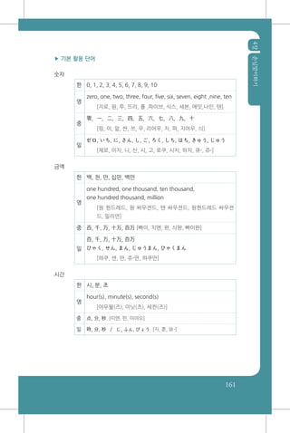 4장손님맞이하기
161
▶ 기본 활용 단어
숫자
한 0, 1, 2, 3, 4, 5, 6, 7, 8, 9, 10
영
zero, one, two, three, four, five, six, seven, eight ,nine, ten
[지로, 원, 투, 뜨리, 폴 ,파이브, 식스, 세븐, 에잇,나인, 텐]
중
零，一，二，三，四，五，六，七，八，九，十
[링, 이, 알, 싼, 쓰, 우, 리어우, 치, 파, 지어우, 싀]
일
ゼロ, いち, に, さん, し, ご, ろく, しち, はち, きゅう, じゅう
[제로, 이치, 니, 산, 시, 고, 로쿠, 시치, 하치, 큐-, 쥬-]
금액
한 백, 천, 만, 십만, 백만
영
one hundred, one thousand, ten thousand,
one hundred thousand, million
[원 헌드레드, 원 싸우젼드, 텐 싸우젼드, 원헌드레드 싸우젼
드, 밀리언]
중 百, 千, 万, 十万, 百万 [빠이, 치엔, 완, 싀완, 빠이완]
일
百, 千, 万, 十万, 百万
ひゃく, せん, まん, じゅうまん, ひゃくまん
[햐쿠, 센, 만, 쥬-만, 햐쿠만]
시간
한 시, 분, 초
영
hour(s), minute(s), second(s)
[아우월(즈), 미닛(츠), 세컨(즈)]
중 点, 分, 秒 [띠엔, 펀, 미야오]
일 時, 分, 秒 / じ, ふん, びょう [지, 훈, 뵤-]
 