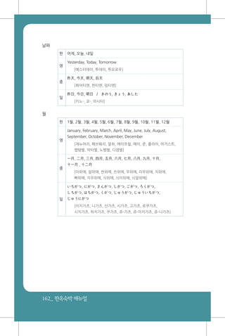 162_ 한옥숙박매뉴얼
날짜
한 어제, 오늘, 내일
영
Yesterday, Today, Tomorrow
[예스터데이, 투데이, 투모로우]
중
昨天, 今天, 明天, 后天
[쭤어티엔, 찐티엔, 밍티엔]
일
昨日, 今日, 明日 / きのう, きょう, あした
[키노-, 쿄-, 아시타]
월
한 1월, 2월, 3월, 4월, 5월, 6월, 7월, 8월, 9월, 10월, 11월, 12월
영
January, February, March, April, May, June, July, August,
September, October, November, December
[재뉴어리, 페브뤄리, 말취, 에이프릴, 메이, 준, 줄라이, 어거스트,
쎕템벌, 악터벌, 노벰벌, 디셈벌]
중
一月, 二月, 三月, 四月, 五月, 六月, 七月, 八月, 九月, 十月,
十一月 , 十二月
[이위에, 알위에, 싼위에, 쓰위에, 우위에, 리우위에, 치위에,
빠위에, 지우위에, 싀위에, 싀이위에, 싀알위에]
일
いちがつ, にがつ, さんがつ, しがつ, ごがつ, ろくがつ,
しちがつ, はちがつ, くがつ, じゅうがつ, じゅういちがつ,
じゅうにがつ
[이치가츠, 니가츠, 산가츠, 시가츠, 고가츠, 로쿠가츠,
시치가츠, 하치가츠, 쿠가츠, 쥬-가츠, 쥬-이치가츠, 쥬-니가츠]
 