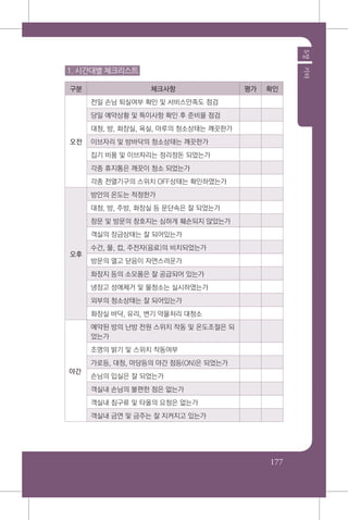 177
5장기타
1. 시간대별 체크리스트
구분 체크사항 평가 확인
오전
전일 손님 퇴실여부 확인 및 서비스만족도 점검
당일 예약상황 및 특이사항 확인 후 준비물 점검
대청, 방, 화장실, 욕실, 마루의 청소상태는 깨끗한가
이브자리 및 방바닥의 청소상태는 깨끗한가
집기 비품 및 이브자리는 정리정돈 되었는가
각종 휴지통은 깨끗이 청소 되었는가
각종 전열기구의 스위치 OFF상태는 확인하였는가
오후
방안의 온도는 적정한가
대청, 방, 주방, 화장실 등 문단속은 잘 되었는가
창문 및 방문의 창호지는 심하게 훼손되지 않았는가
객실의 장금상태는 잘 되어있는가
수건, 물, 컵, 주전자(음료)의 비치되었는가
방문의 열고 닫음이 자연스러운가
화장지 등의 소모품은 잘 공급되어 있는가
냉장고 성애제거 및 물청소는 실시하였는가
외부의 청소상태는 잘 되어있는가
화장실 바닥, 유리, 변기 약물처리 대청소
야간
예약된 방의 난방 전원 스위치 작동 및 온도조절은 되
었는가
조명의 밝기 및 스위치 작동여부
가로등, 대청, 마당등의 야간 점등(ON)은 되었는가
손님의 입실은 잘 되었는가
객실내 손님의 불편한 점은 없는가
객실내 침구류 및 타올의 요청은 없는가
객실내 금연 및 금주는 잘 지켜지고 있는가
 