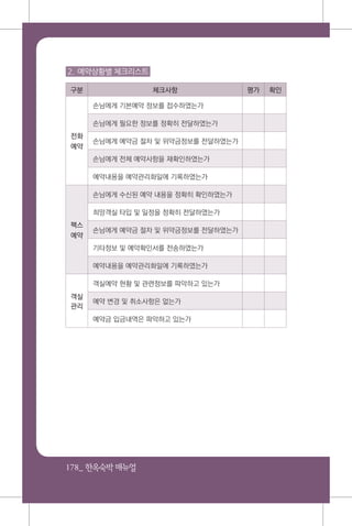 178_ 한옥숙박매뉴얼
2. 예약상황별 체크리스트
구분 체크사항 평가 확인
전화
예약
손님에게 기본예약 정보를 접수하였는가
손님에게 필요한 정보를 정확히 전달하였는가
손님에게 예약금 절차 및 위약금정보를 전달하였는가
손님에게 전체 예약사항을 재확인하였는가
예약내용을 예약관리화일에 기록하였는가
팩스
예약
손님에게 수신된 예약 내용을 정확히 확인하였는가
희망객실 타입 및 일정을 정확히 전달하였는가
손님에게 예약금 절차 및 위약금정보를 전달하였는가
기타정보 및 예약확인서를 전송하였는가
예약내용을 예약관리화일에 기록하였는가
객실
관리
객실예약 현황 및 관련정보를 파악하고 있는가
예약 변경 및 취소사항은 없는가
예약금 입금내역은 파악하고 있는가
 