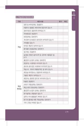 179
5장기타
3. 객실관리 체크리스트
구분 체크사항 평가 확인
객실
장판 및 바닥상태는 청결한가
비품이나 물품은 제자리에 정돈되어 있는가
창호지문은 깔끔하게 되어있는가
주변환경은 청결한가
전원상태는 양호한가
게시판의 안내문은 정리되어 부착되어 있는가
거미줄은 없는가
바닥은 깨끗이 닦여져 있는가
휴지통의 청결상태는 양호한가
침구류는 청결한가
실내등 전원은 들어오며 등 내부에 이물질은 없
는가
출입문의 손잡이 상태는 양호한가
옷걸이는 수량대로 비치되어 있는가
생수와 생수컵은 수량대로 비치되어 있는가
객실 내ㆍ외부의 해충방역은 잘 되어 있는가
욕실
화장실
화장실 바닥청소는 청결하게 되어있는가
거울은 깨끗이 닦여있는가
화장지는 충분한 양으로 비치되어 있는가
타올은 청결한가
샤워기 작동상태는 양호한가
욕실 내의 전원상태는 양호한가
출입문의 손잡이 상태는 양호한가
변기덮개는 흔들림이 없는가
샴푸나 비누물품들이 제대로 있는가
변기의 물내림 버튼 작동상태는 양호한가
기타 고장난 부분은 없는가
 