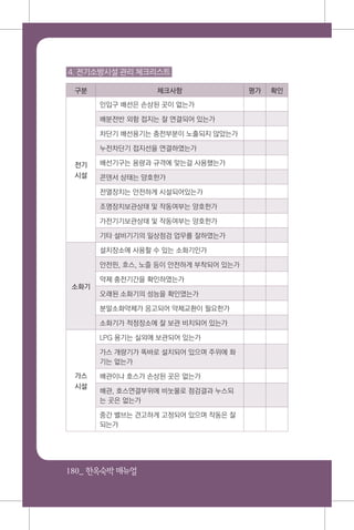 180_ 한옥숙박매뉴얼
4. 전기소방시설 관리 체크리스트
구분 체크사항 평가 확인
전기
시설
인입구 배선은 손상된 곳이 없는가
배분전반 외함 접지는 잘 연결되어 있는가
차단기 배선용기는 충전부분이 노출되지 않았는가
누전차단기 접지선을 연결하였는가
배선기구는 용량과 규격에 맞는걸 사용했는가
콘덴서 상태는 양호한가
전열장치는 안전하게 시설되어있는가
조명장치보관상태 및 작동여부는 양호한가
가전기기보관상태 및 작동여부는 양호한가
기타 설비기기의 일상점검 업무를 잘하였는가
소화기
설치장소에 사용할 수 있는 소화기인가
안전핀, 호스, 노즐 등이 안전하게 부착되어 있는가
약제 충전기간을 확인하였는가
오래된 소화기의 성능을 확인였는가
분말소화약제가 응고되어 약제교환이 필요한가
소화기가 적정장소에 잘 보관 비치되어 있는가
가스
시설
LPG 용기는 실외에 보관되어 있는가
가스 개량기가 똑바로 설치되어 있으며 주위에 화
기는 없는가
배관이나 호스가 손상된 곳은 없는가
배관, 호스연결부위에 비눗물로 점검결과 누스되
는 곳은 없는가
중간 밸브는 견고하게 고정되어 있으며 작동은 잘
되는가
 