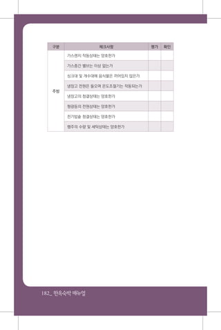182_ 한옥숙박매뉴얼
구분 체크사항 평가 확인
주방
가스렌지 작동상태는 양호한가
가스중간 밸브는 이상 없는가
싱크대 및 개수대에 음식물은 끼어있지 않은가
냉장고 전원은 들오며 온도조절기는 작동되는가
냉장고의 청결상태는 양호한가
형광등의 전원상태는 양호한가
전기밥솥 청결상태는 양호한가
행주의 수량 및 세탁상태는 양호한가
 