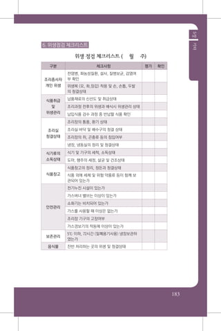183
5장기타
6. 위생점검 체크리스트
위생 점검 체크리스트 ( 월 주)
구분 체크사항 평가 확인
조리종사자
개인 위생
전염병, 화농성질환, 설사, 질병보균, 감염여
부 확인
위생복 (모, 화,장갑) 착용 및 손, 손톱, 두발
의 청결상태
식품취급
및
위생관리
납품재료의 신선도 및 취급상태
조리과정 전후의 위생과 배식시 위생관리 상태
납입식품 검수 과정 중 반납할 식품 확인
조리실
청결상태
조리장의 통풍, 환기 상태
조리실 바닥 및 배수구의 청결 상태
조리장의 쥐, 곤충류 등의 침입여부
냉장, 냉동실의 정리 및 청결상태
식기류의
소독상태
식기 및 기구의 세척, 소독상태
도마, 행주의 세정, 살균 및 건조상태
식품창고
식품창고의 정리, 정돈과 청결상태
식품 외에 세제 및 위험 약품류 등이 함께 보
관되어 있는가
안전관리
전기누진 시설이 있는가
가스버너 밸브는 이상이 있는가
소화기는 비치되어 있는가
가스를 사용할 때 이상은 없는가
조리장 기구의 고장여부
가스경보기의 작동에 이상이 있는가
보존관리
5℃ 이하, 72시간 (밀폐용기사용) 냉장보관하
였는가
음식물 잔반 처리하는 곳의 위생 및 청결상태
 