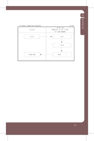 1장한옥체험이란?
27
 