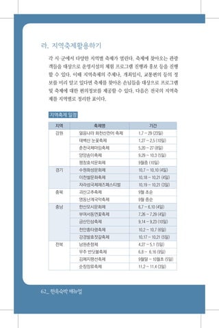62_ 한옥숙박매뉴얼
라. 지역축제활용하기
각 시군에서 다양한 지역별 축제가 열린다. 축제에 찾아오는 관광
객들을 대상으로 운영시설의 체험 프로그램 진행과 홍보 등을 진행
할 수 있다. 이때 지역축제의 주제나, 개최일시, 교통편의 등의 정
보를 미리 알고 있다면 축제를 찾아온 손님들을 대상으로 프로그램
및 축제에 대한 편의정보를 제공할 수 있다. 다음은 전국의 지역축
제를 지역별로 정리한 표이다.
지역축제 일정
지역 축제명 기간
강원 얼음나라 화천산천어 축제 1.7 ~ 29 (23일)
태백산 눈꽃축제 1.27 ~ 2.5 (10일)
춘천국제마임축제 5.20 ~ 27 (8일)
양양송이축제 9.29 ~ 10.3 (5일)
평창효석문화제 9월중 (10일)
경기 수원화성문화제 10.7 ~ 10.10 (4일)
이천쌀문화축제 10.18 ~ 10.21 (4일)
자라섬국제재즈페스티벌 10.19 ~ 10.21 (3일)
충북 괴산고추축제 9월 초순
영동난계국악축제 9월 중순
충남 한산모시문화제 6.7 ~ 6.10 (4일)
부여서동연꽃축제 7.26 ~ 7.29 (4일)
금산인삼축제 9.14 ~ 9.23 (10일)
천안흥타령축제 10.2 ~ 10.7 (6일)
강경발효젓갈축제 10.17 ~ 10.21 (5일)
전북 남원춘향제 4.27 ~ 5.1 (5일)
무주 반딧불축제 6.8 ~ 6.16 (9일)
김제지평선축제 9월말 ~ 10월초 (5일)
순창장류축제 11.2 ~ 11.4 (3일)
 