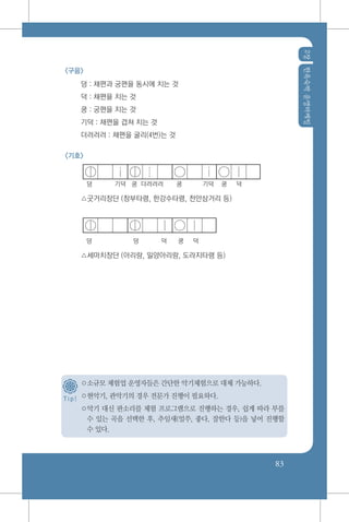 2장한옥숙박운영마케팅
83
<구음>
덩 : 채편과 궁편을 동시에 치는 것
덕 : 채편을 치는 것
쿵 : 궁편을 치는 것
기덕 : 채편을 겹쳐 치는 것
더러러러 : 채편을 굴리(4번)는 것
<기호>
덩 기덕 쿵 더러러러 쿵 기덕 쿵 덕
△굿거리장단 (창부타령, 한강수타령, 천안삼거리 등)
덩 덩 덕 쿵 덕
△세마치장단 (아리랑, 밀양아리랑, 도라지타령 등)
○소규모 체험업 운영자들은 간단한 악기체험으로 대체 가능하다.
○현악기, 관악기의 경우 전문가 진행이 필요하다.
○악기 대신 판소리를 체험 프로그램으로 진행하는 경우, 쉽게 따라 부를
수 있는 곡을 선택한 후, 추임새(얼쑤, 좋다, 잘한다 등)을 넣어 진행할
수 있다.
T i p !
 
